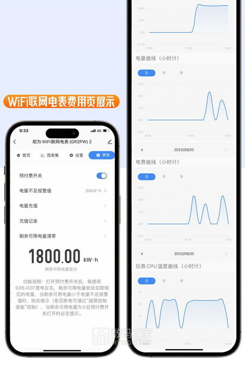 領(lǐng)廠家獨(dú)家40元優(yōu)惠,半價購買家用wifi電子式物聯(lián)網(wǎng)導(dǎo)軌電表