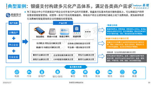 易觀報告 銀盛支付聚焦金融科技升級,持續(xù)賦能b端商戶
