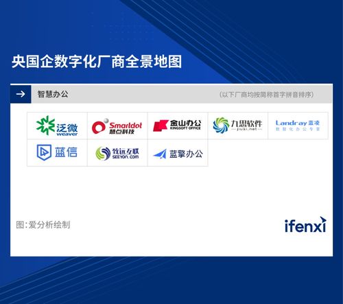 2023愛分析 央國企智慧辦公市場廠商評估報告 中航國際金網