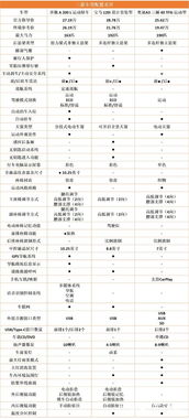 不21萬就想帶走小姐姐奔馳新a級產品分析至少還加5萬