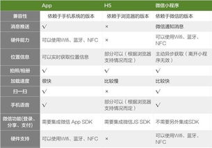 如何選擇產品端,做一款新的產品時
