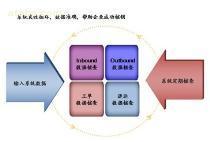 【海關核銷管理系統 CMS系統】,價格,報價,種類、品牌,廠家,供應商,上海童飛電子科技 - 產品庫 - 阿土伯交易網