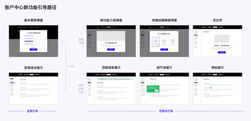 企業(yè)產(chǎn)品如何設(shè)計(jì)用戶(hù)教育系統(tǒng)
