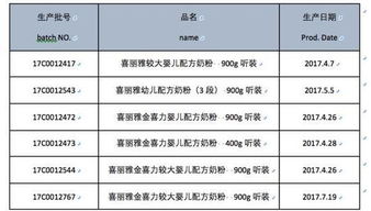 法國乳企宣布在中國預警性召回嬰幼兒奶粉