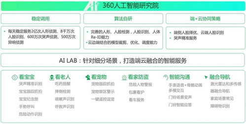 葵花專訪 之360智慧生活集團 ai驅動,泛視頻物聯網服務的創新引領者