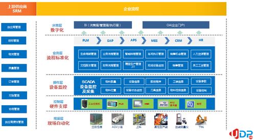 2021年世界互聯網大會 智慧工廠的創新應用實踐
